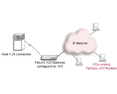 FarSync XOT Runtime - Windows