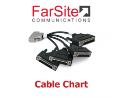 *FarSite Cable Chart*