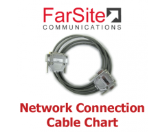 *FarSite Network Connection Cable Chart*